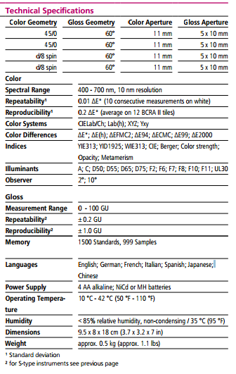 Instruments de mesure de la couleur de spectrophotomètre de couleur du lustre 6801 du Spectro-guide 45/0 de BYK Gardner
