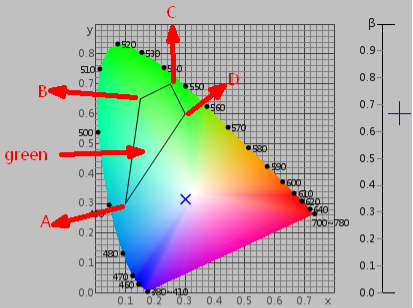 Système de contrôle de gestion de couleur de SQCT pour le spectrophotomètre de mesure de la signalisation NS808.