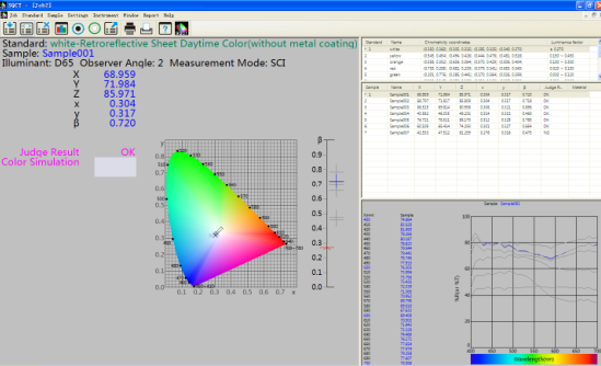 NS808 logiciel du spectrophotomètre SQCT