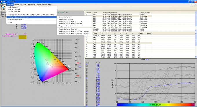 45/0 spectrophotomètre de mesure d'éclat de panneaux routiers du trafic NS808 avec l'espace chromatique de Yxy